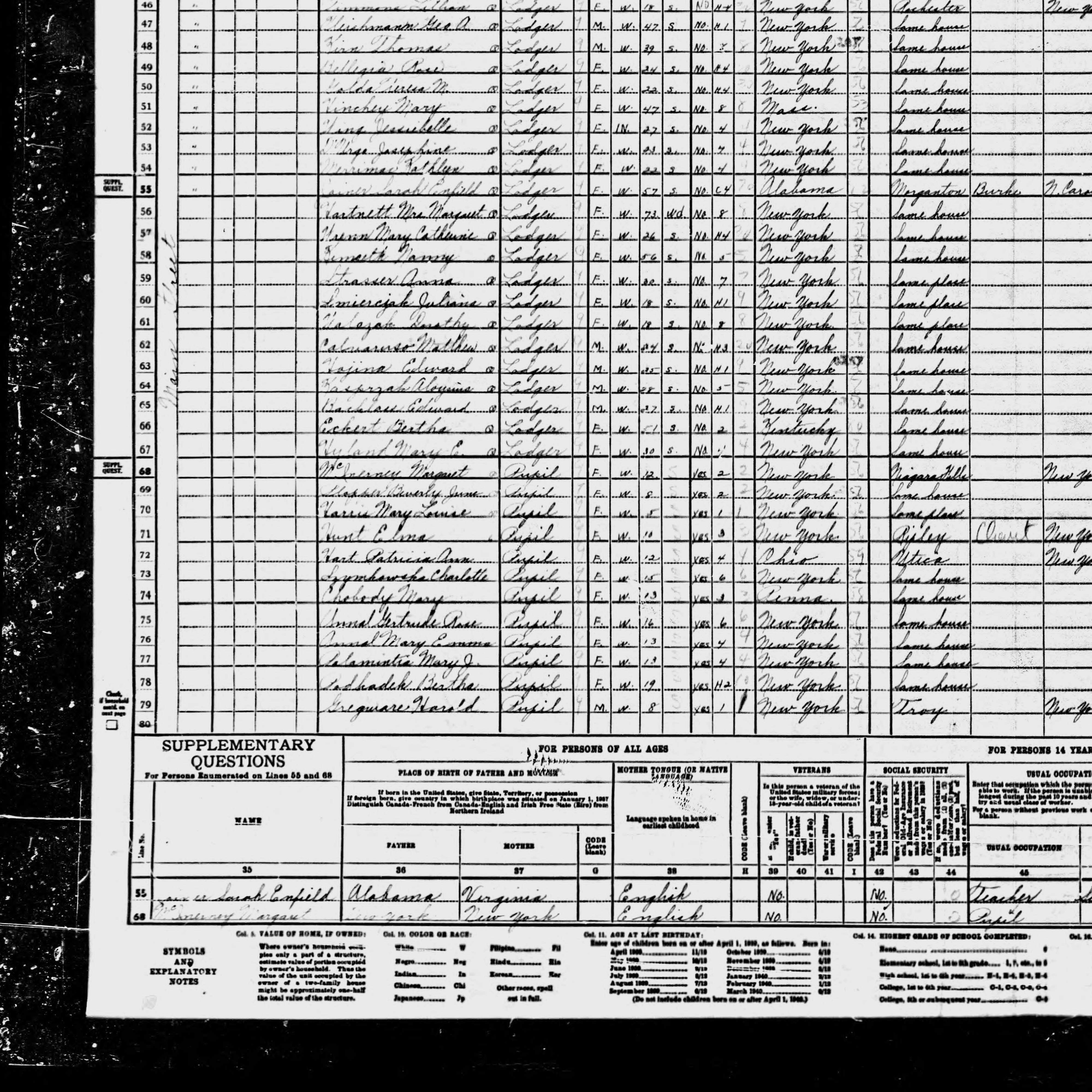 1940 US Census Teresa M Golda