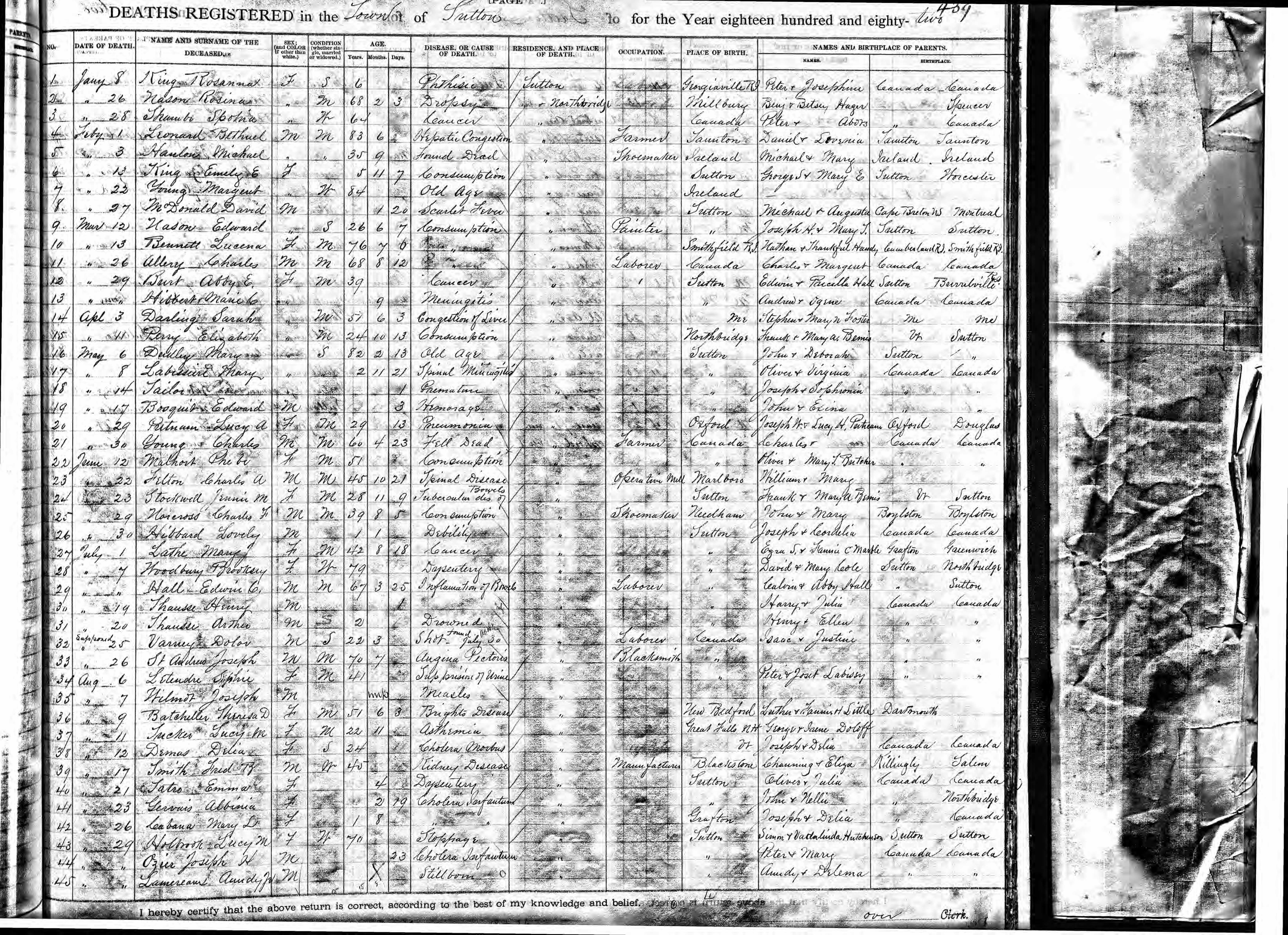 1882 Death Certificate St Andrew