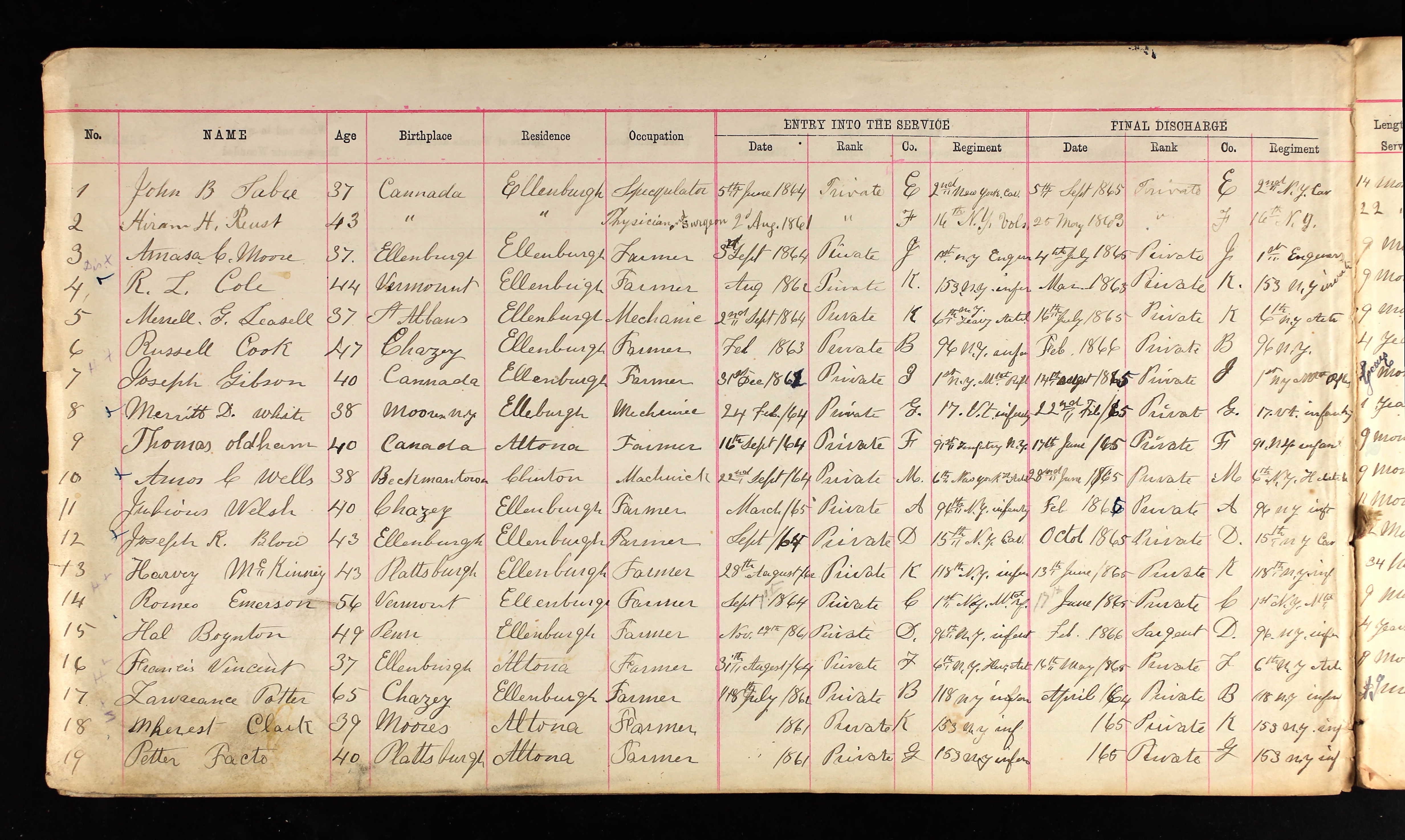 1863 1866 Muster Russell Cook