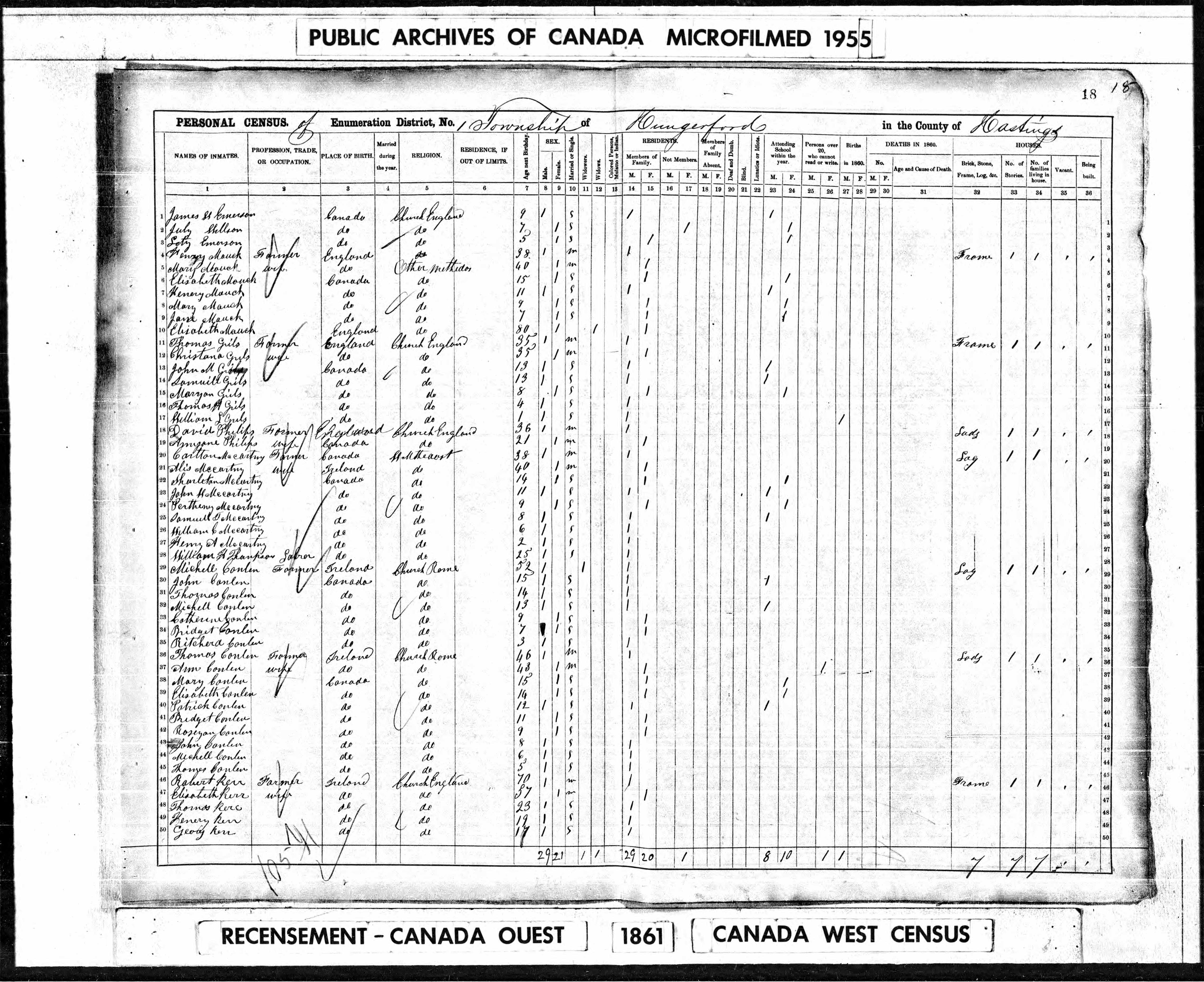 1861 Canadian Census Thomas Conlon