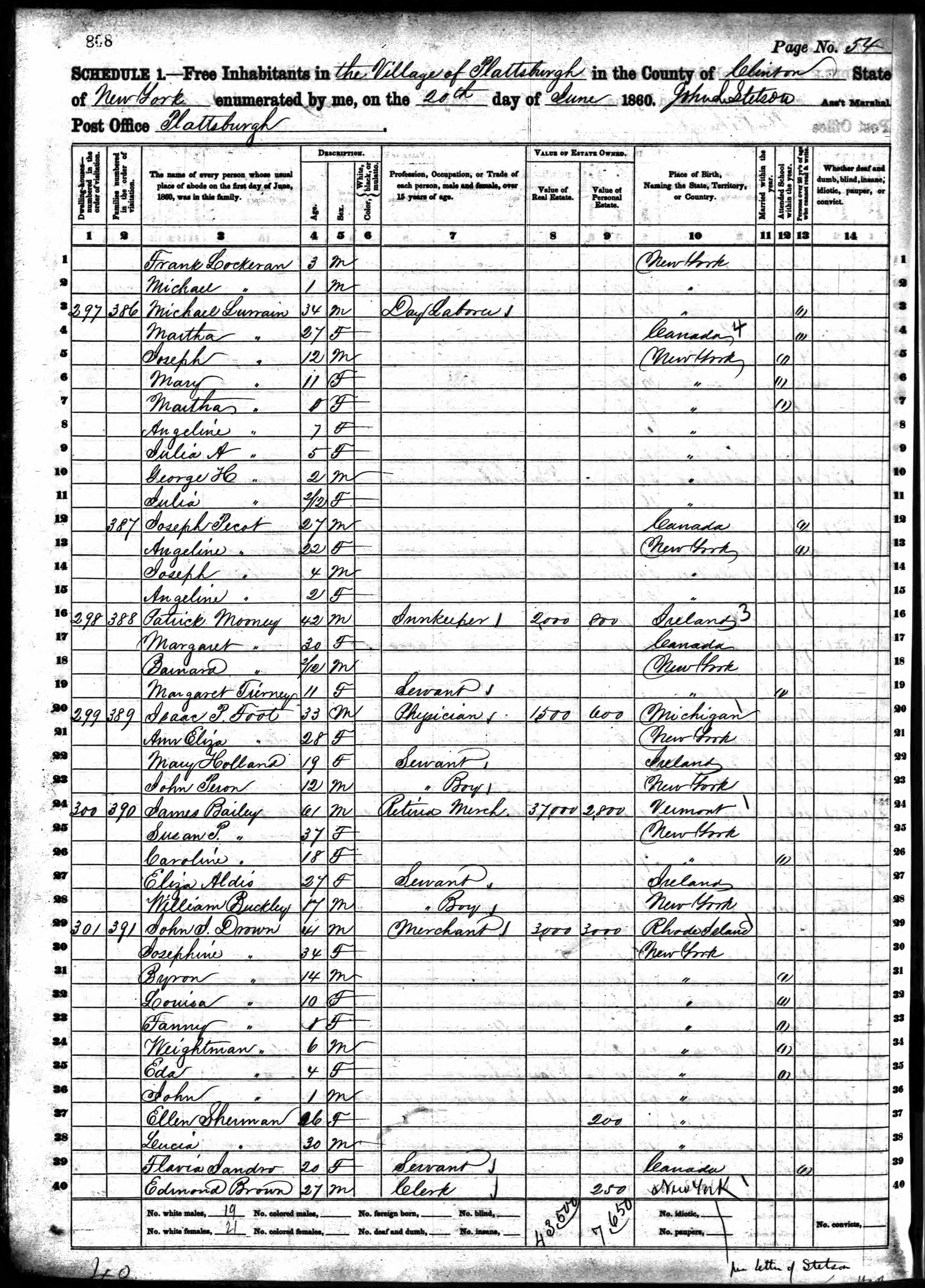 1860 US Census Joseph Pecot
