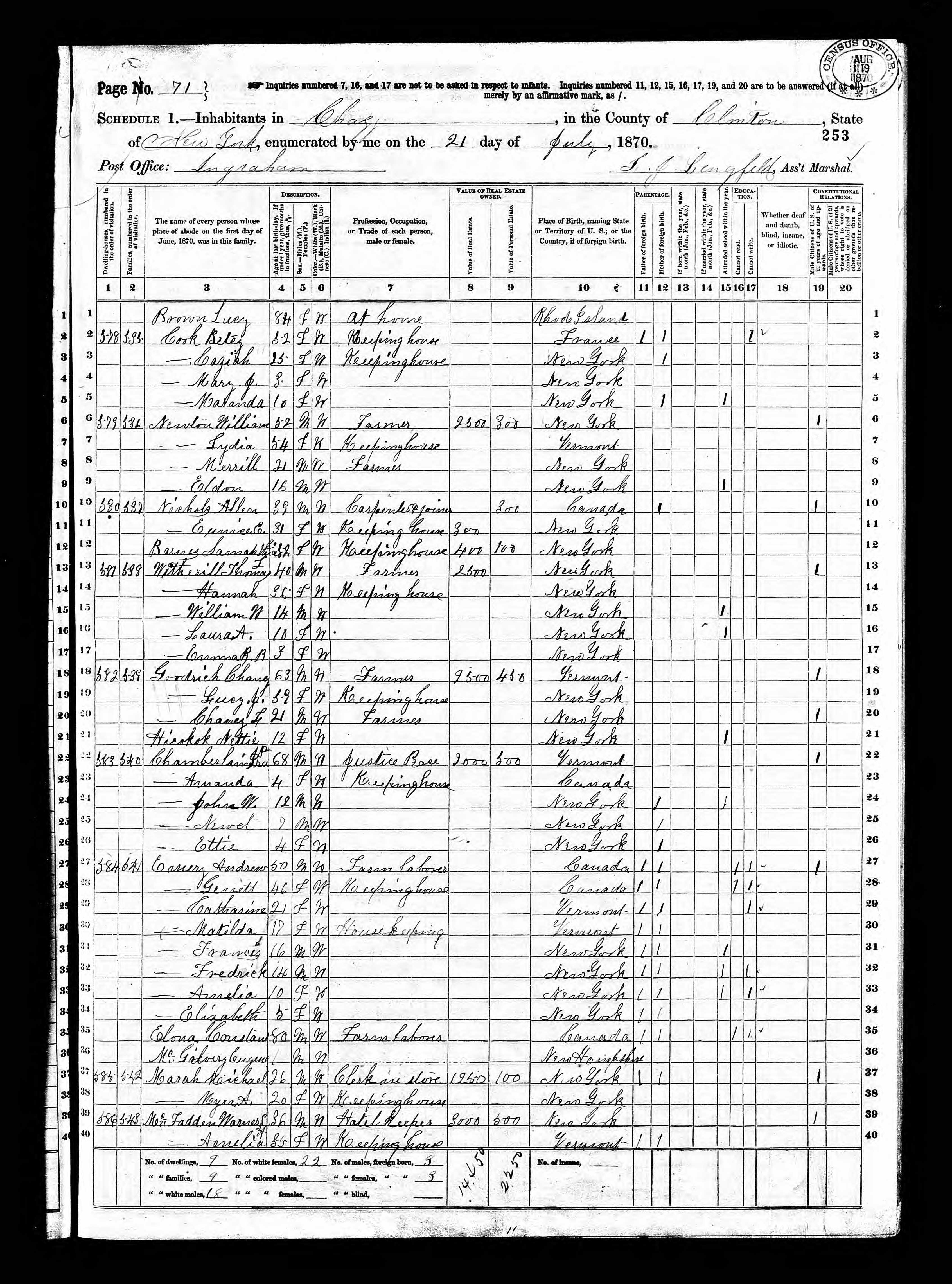 1870 US Census Betsy Cook